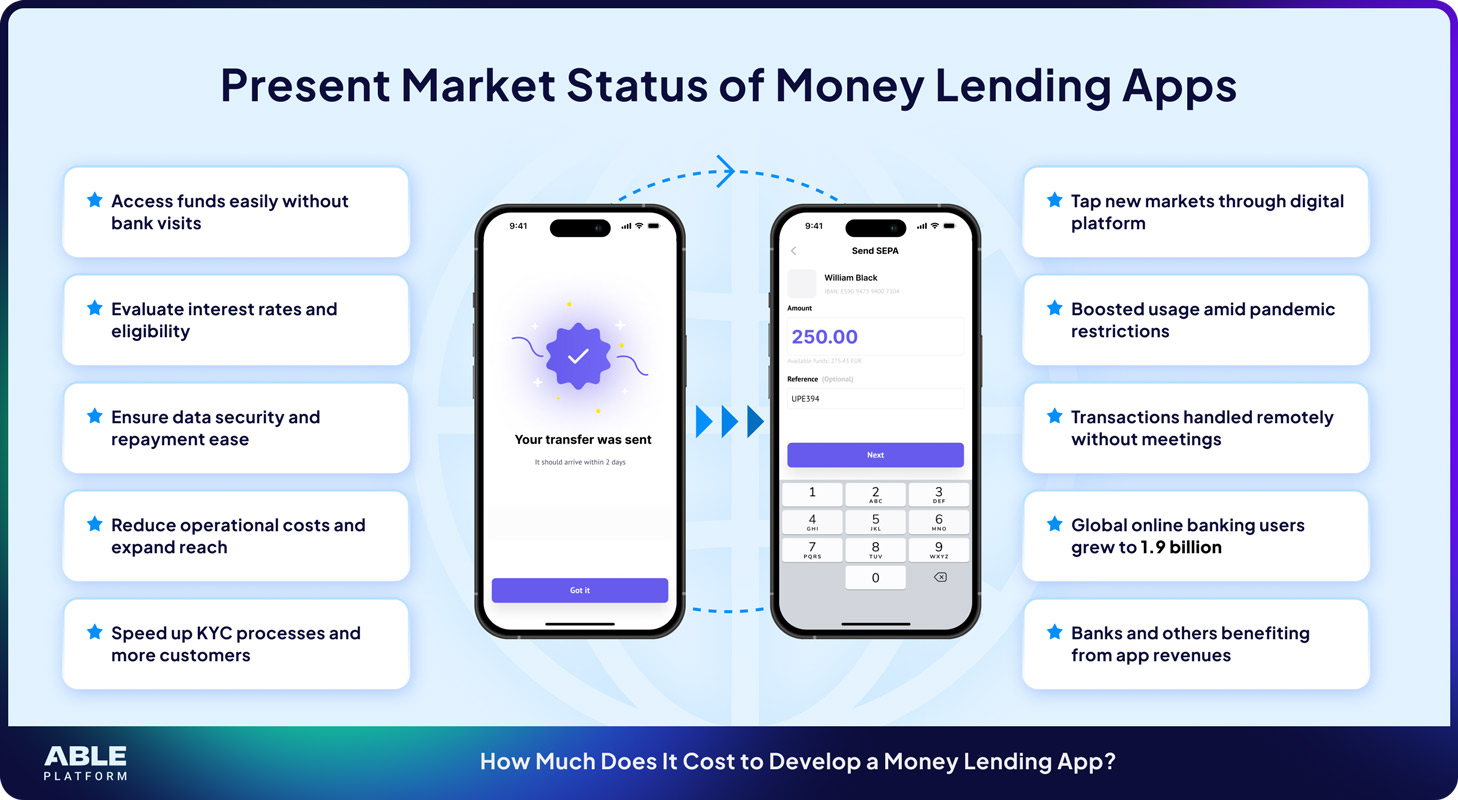 How-Much-Does-It-Cost-to-Develop-a-Money-Lending-App_2Pic