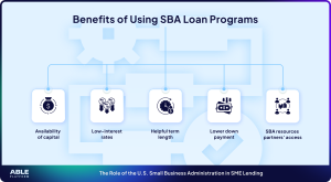 Benefits of SBA loans for SME