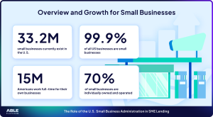 Overview and thg of the US small businesses 2025